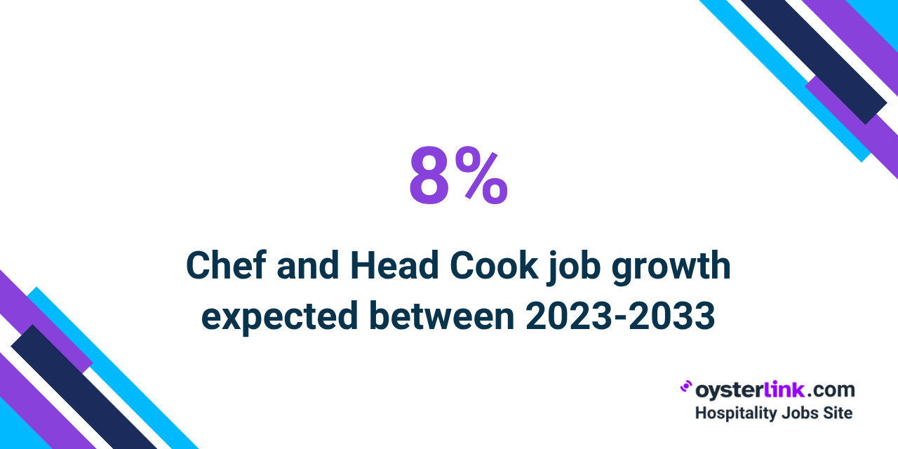chef and head cook growth forecast